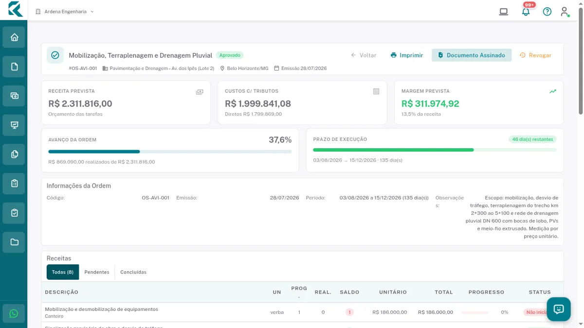Custos previstos na ordem de serviço