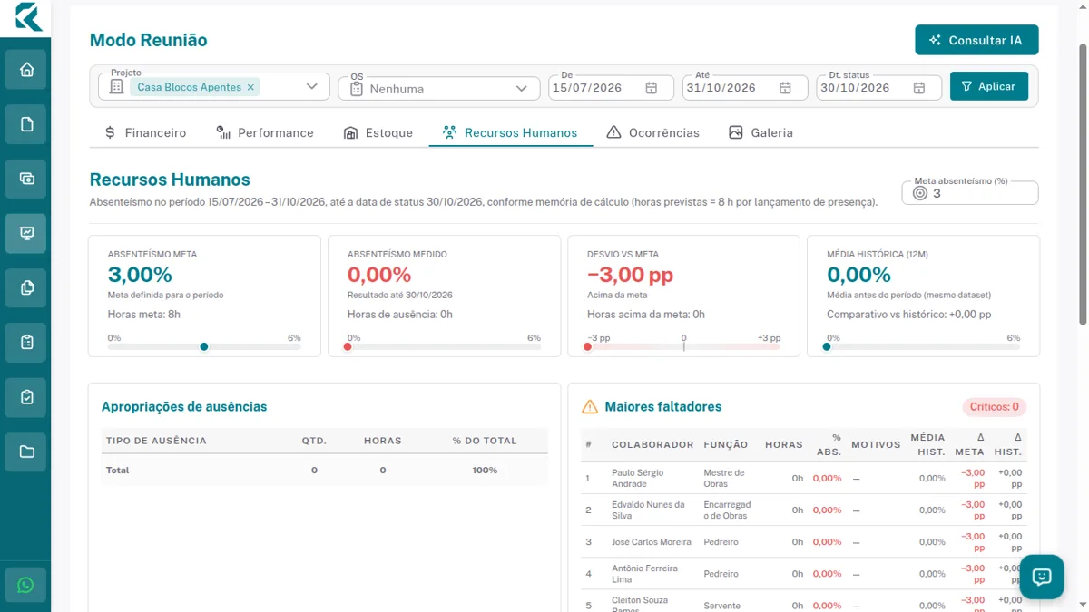 Modo reunião pessoal no RDOpro