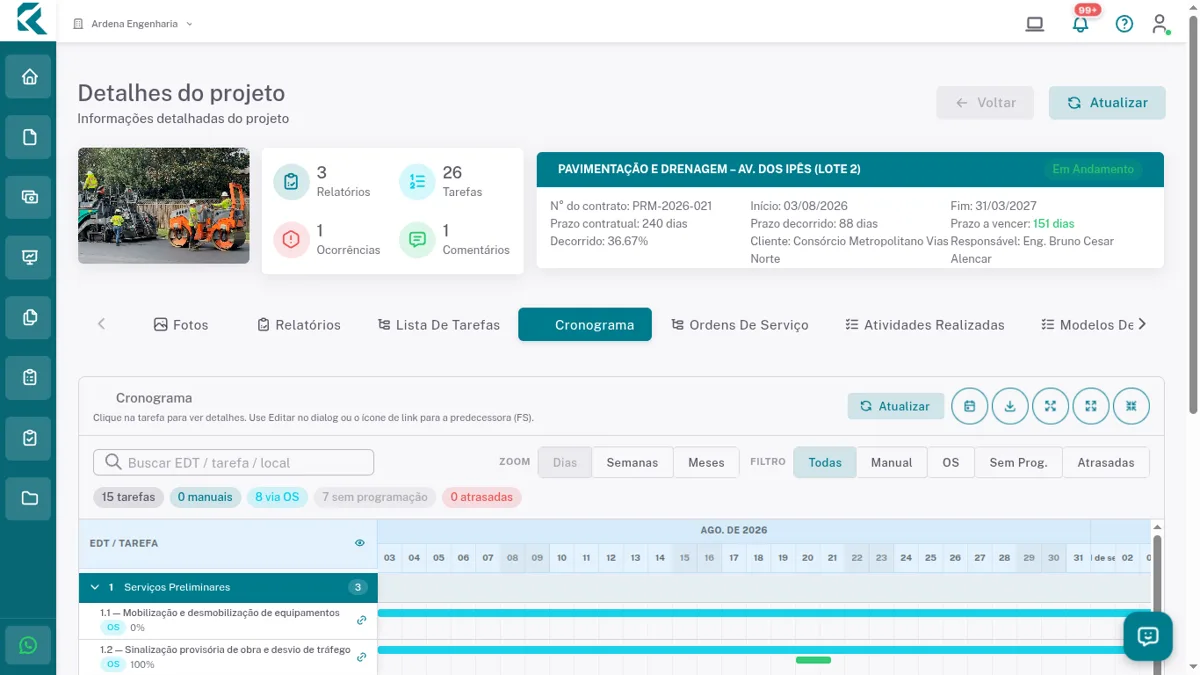 Cronograma Gantt do projeto
